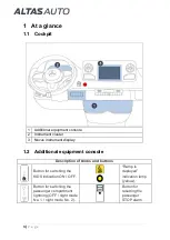 Предварительный просмотр 3 страницы ALTAS AUTO NOVUS Cityline Operating Instructions Manual