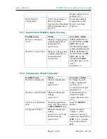 Preview for 87 page of Altec AIR P210WLP-V User Manual