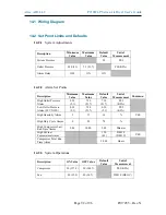 Preview for 92 page of Altec AIR P210WLP-V User Manual