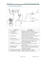 Preview for 10 page of Altec AIR Puregas P210W2LP User Manual