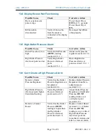 Preview for 78 page of Altec AIR Puregas P210W2LP User Manual