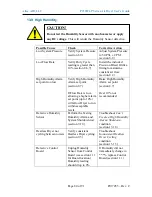 Preview for 80 page of Altec AIR Puregas P210W2LP User Manual