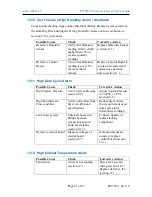 Preview for 81 page of Altec AIR Puregas P210W2LP User Manual