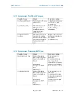 Preview for 83 page of Altec AIR Puregas P210W2LP User Manual