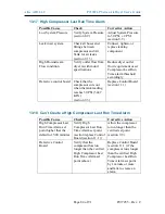 Preview for 84 page of Altec AIR Puregas P210W2LP User Manual