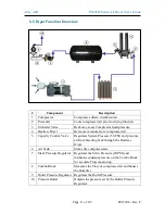 Preview for 11 page of Altec AIR PUREGAS P4200W Series User Manual