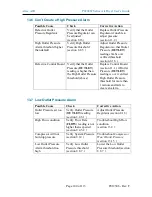 Preview for 100 page of Altec AIR PUREGAS P4200W Series User Manual