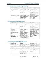 Preview for 104 page of Altec AIR PUREGAS P4200W Series User Manual