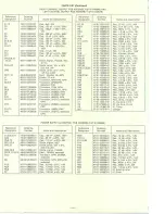 Предварительный просмотр 5 страницы Altec Lansing 1268 POWER AMPLIFIER Manual