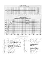 Preview for 3 page of Altec Lansing 1569A Operating Instructions