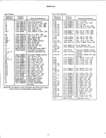 Preview for 11 page of Altec Lansing 1594C POWER AMPLIFIER Operating Instructions Manual