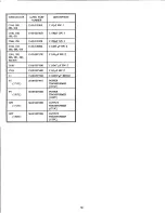 Preview for 24 page of Altec Lansing 1707C MIXER AMPLIFIER Operating And Service Instructions