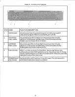 Предварительный просмотр 14 страницы Altec Lansing 1750A SIGNAL PROCESSING Manual