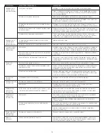 Preview for 18 page of Altec Lansing 3151 User Manual