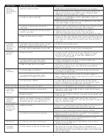 Preview for 10 page of Altec Lansing 5067 User Manual