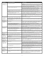 Preview for 14 page of Altec Lansing 5067 User Manual