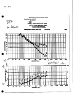 Предварительный просмотр 1 страницы Altec Lansing 817 LF SPEAKER CABINET BEAMWIDTH CHART Manual