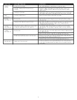 Preview for 8 page of Altec Lansing ACS33BW User Manual