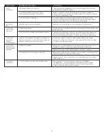 Preview for 12 page of Altec Lansing ACS33BW User Manual