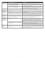 Preview for 16 page of Altec Lansing ACS33BW User Manual