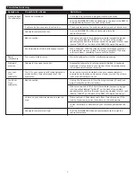 Preview for 5 page of Altec Lansing BB2001 User Manual