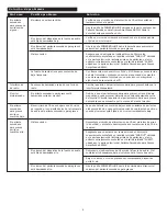 Preview for 8 page of Altec Lansing BB2001 User Manual