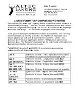 Preview for 1 page of Altec Lansing HF DRIVER CROSS REFERENCE MASTER LIST Reference