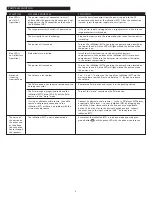 Preview for 5 page of Altec Lansing iMT1 User Manual