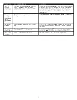 Preview for 6 page of Altec Lansing iMT1 User Manual