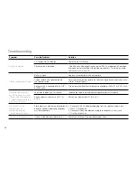 Preview for 22 page of Altec Lansing IMT800 User Manual