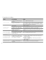 Preview for 88 page of Altec Lansing IMT800 User Manual