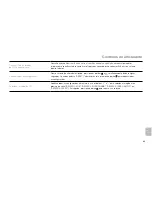 Предварительный просмотр 71 страницы Altec Lansing inMotion Classic iMT620 User Manual