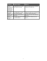 Preview for 8 page of Altec Lansing inMotion IM310 User Manual