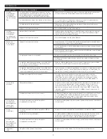 Preview for 8 page of Altec Lansing inMotion iM4 User Manual