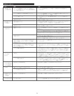 Preview for 26 page of Altec Lansing inMotion iM4 User Manual