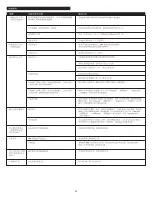 Preview for 32 page of Altec Lansing inMotion iM4 User Manual