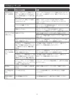 Preview for 30 page of Altec Lansing inMotion iM413 User Manual