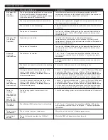 Preview for 5 page of Altec Lansing inMotion IM5 User Manual