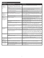 Preview for 8 page of Altec Lansing inMotion iM7 User Manual