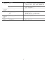 Preview for 42 page of Altec Lansing inMotion iMmini User Manual