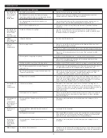 Preview for 14 page of Altec Lansing inMotion Portable Speaker Docking Station User Manual