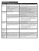 Preview for 31 page of Altec Lansing M602 User Manual