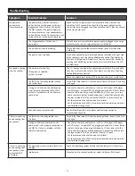 Preview for 10 page of Altec Lansing M812 User Manual