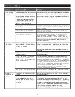 Preview for 20 page of Altec Lansing M812 User Manual