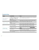 Preview for 20 page of Altec Lansing MOONDANCE HOME User Manual