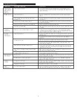 Preview for 6 page of Altec Lansing PT6021 User Manual