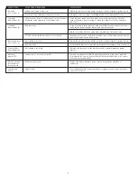 Preview for 7 page of Altec Lansing PT6021 User Manual