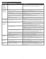 Preview for 11 page of Altec Lansing PT6021 User Manual