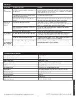 Preview for 21 page of Altec Lansing PT7031 User Manual