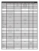 Preview for 41 page of Altec Lansing PT7031 User Manual